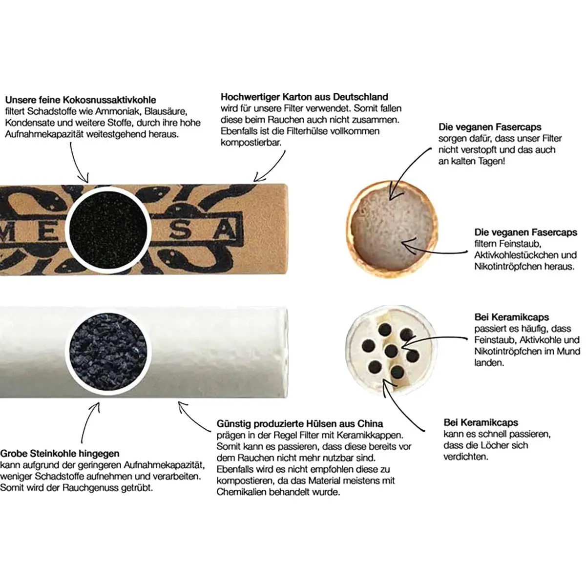 Medusa filtro a carbone attivo 6mm