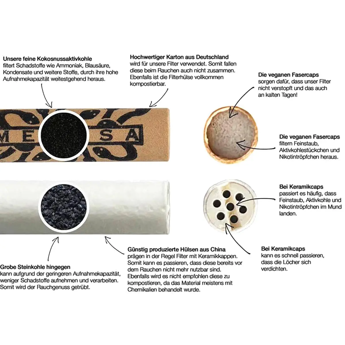 Medusa filtro a carbone attivo 6mm